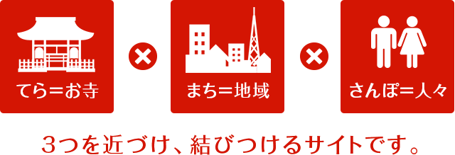 てら=お寺、まち=地域、さんぽ=人々、を近づけ、結びつけるサイトです。